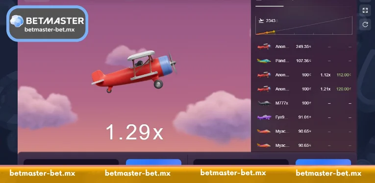 Aviatrix Game - Future of Crash Gaming hot hit