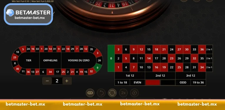 Getting to Know Bombay Roulette
