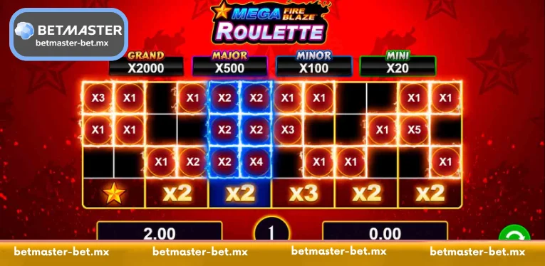 Understanding Fire Blaze Roulette